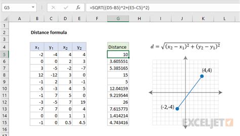 Excel Formula for Distance