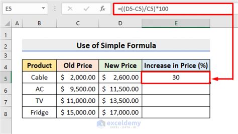 Basic Percentage Increase Formula