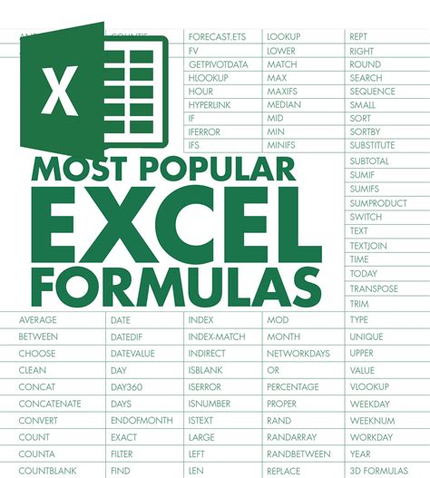 Excel Formula Example 1