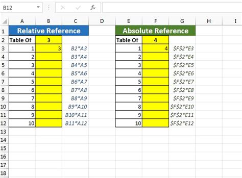 Understanding Absolute and Relative References