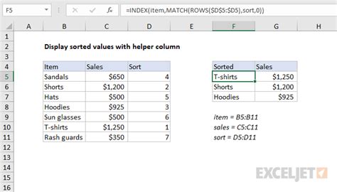 Excel Formula Helper Conclusion