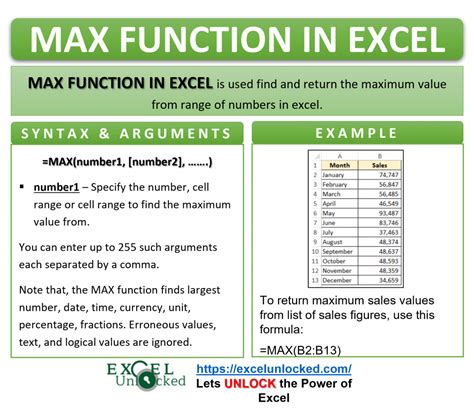 Excel MAX/MIN Formula