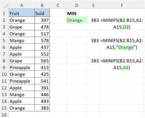 Result of MINIFS function