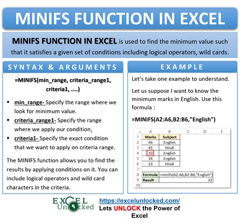 MINIFS function syntax