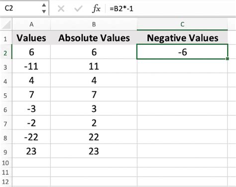 Excel Formulas for Negative Values