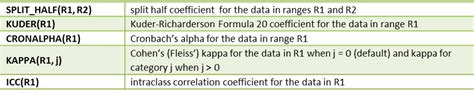 Excel Formula Reliability