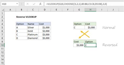 Excel formula reversal example