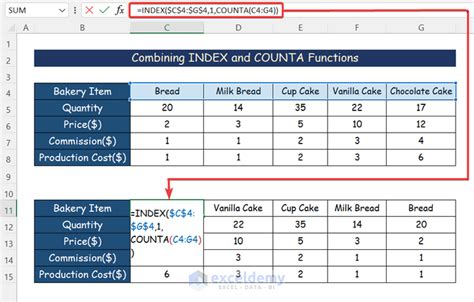 Using Excel Formulas to Reverse Rows