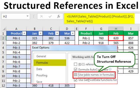 Excel Formula Structured Reference