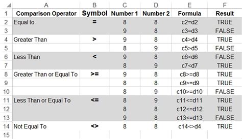 Excel formula syntax