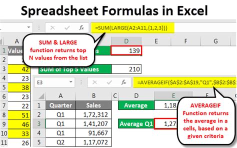 Excel formula template