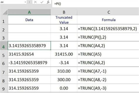 TRUNC Function to Extract Date