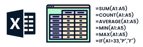 Excel Formulas