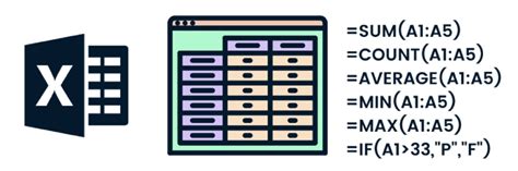 Using Formulas to Aggregate Data