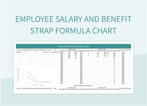 Excel Formulas Benefits