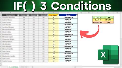 Understanding the Basics of Excel Formulas with Multiple Conditions