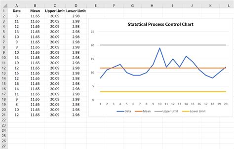 A screenshot of Excel formulas for control charts