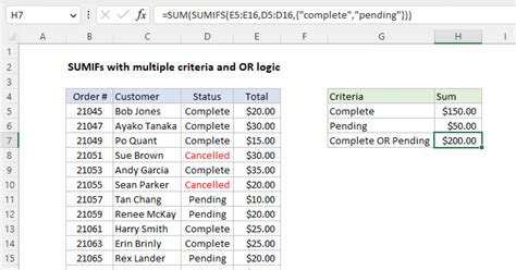 Excel Formulas for Criteria