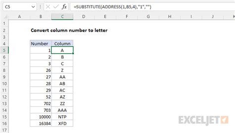 Excel Formulas for Converting Numbers to Alphabet