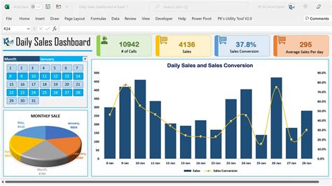 Excel Formulas for Dashboard Creation