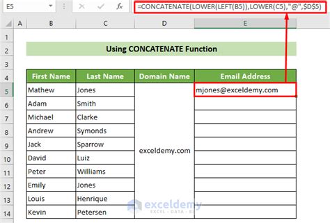 Excel Formulas for Email Addresses Analysis