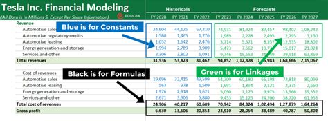 Excel Formulas for Financial Modeling