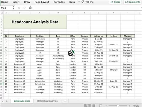 Excel formulas for headcount calculations