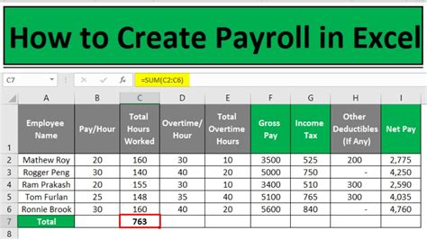 Excel Formulas for Payroll