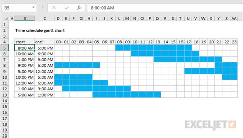 Excel Formulas for Scheduling