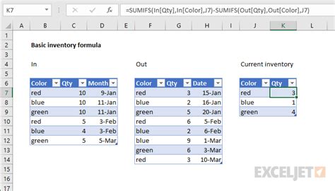 Excel Formulas and Functions for Inventory Management