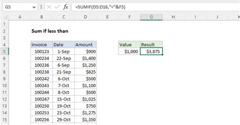 Excel Formulas with Less Than Symbol