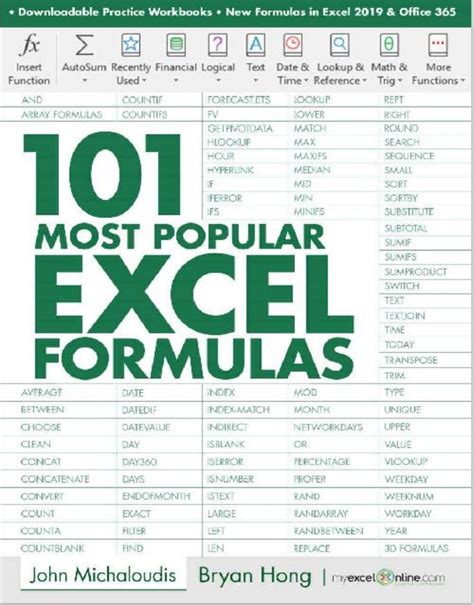 PDF guide to Excel formulas