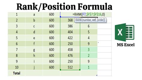 Excel Formulas Ranking