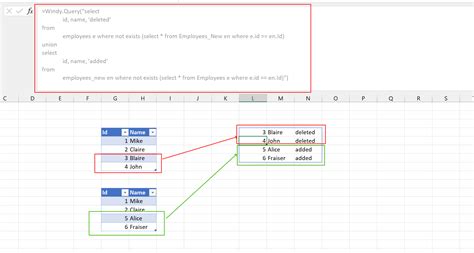 Excel Formulas with SQL Examples