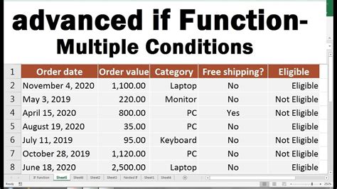 Excel Formulas with Multiple Conditions Example 1