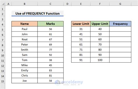 Best Practices for Frequency Distribution in Excel