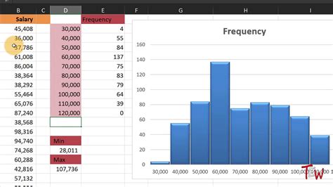 Excel Frequency Distribution Graph