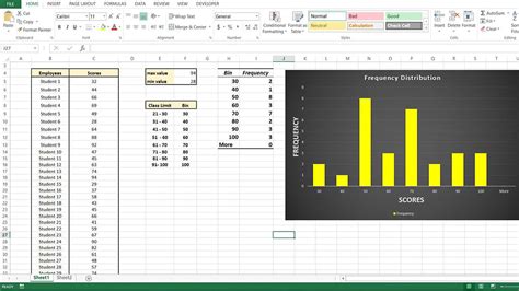 Excel Frequency Distribution Graph