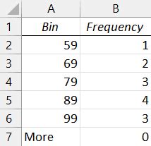 Excel Frequency Function Dynamic Bins