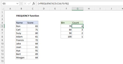 FREQUENCY function gallery in Excel