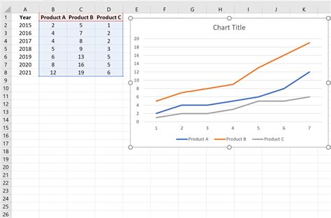 Plotting multiple functions in Excel