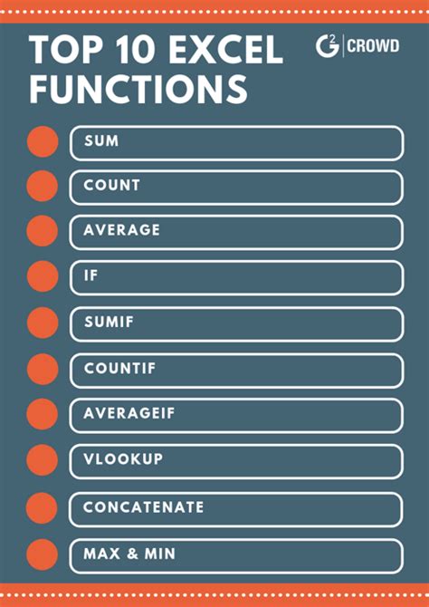 Excel Functions 4