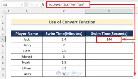 Excel Functions for Converting Seconds to Minutes