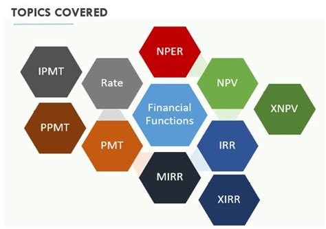 Excel Functions for Financial Modeling