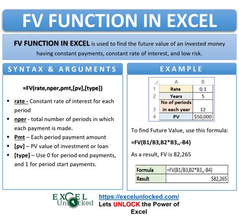 Excel FV function