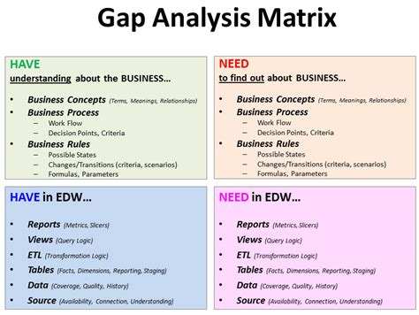 Excel Gaps Issue