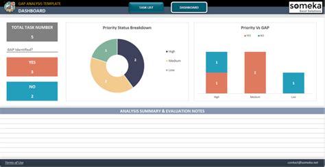 Excel Gaps Solutions