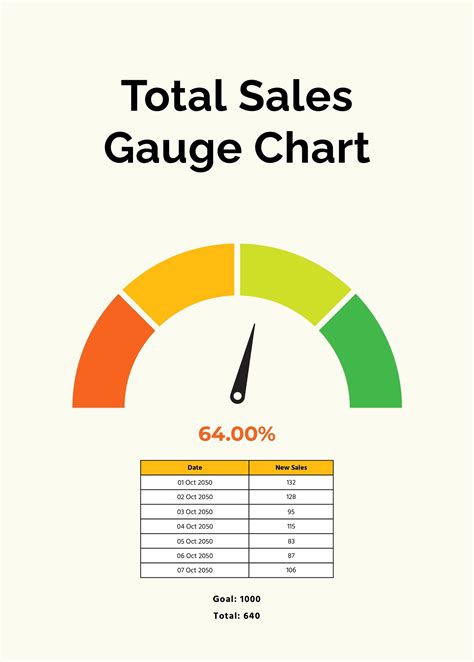 Excel Gauge Chart