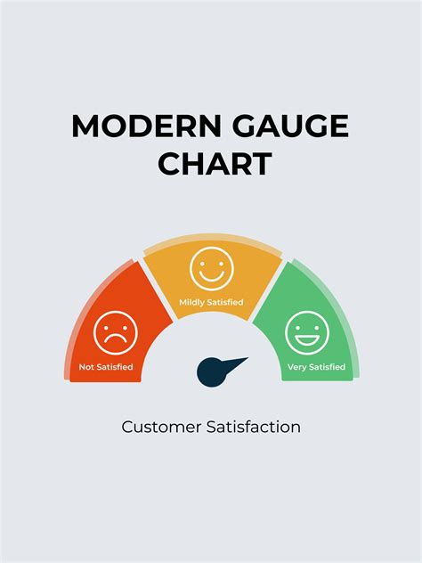 Practical Applications of Excel Gauge Chart Template