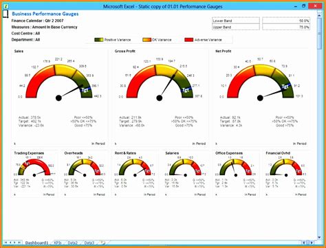 Excel Gauge Charts Examples